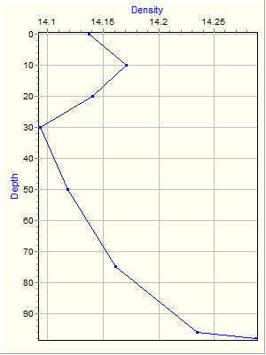 Variable Plot