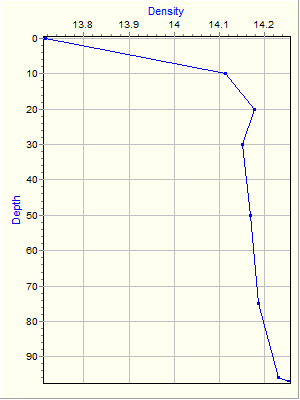 Variable Plot