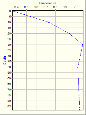 Variable Plot