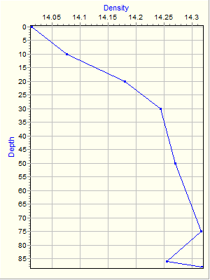 Variable Plot