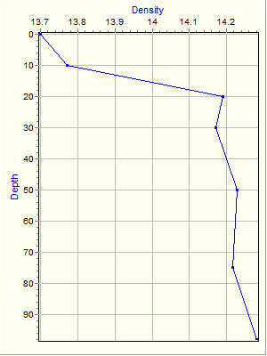 Variable Plot