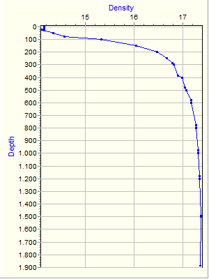 Variable Plot