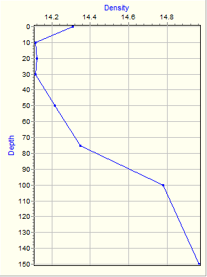 Variable Plot