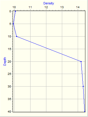 Variable Plot