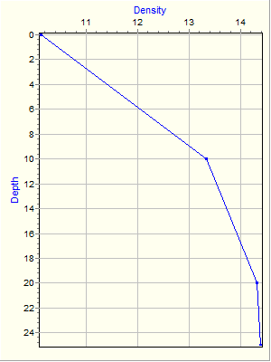 Variable Plot