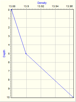 Variable Plot