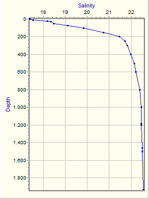 Variable Plot