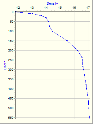 Variable Plot