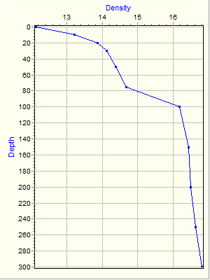 Variable Plot