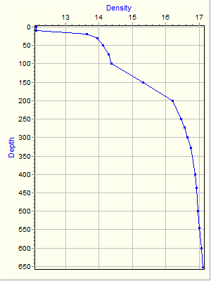 Variable Plot