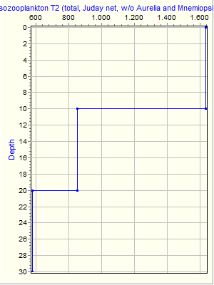 Variable Plot