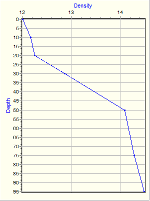 Variable Plot