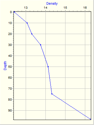 Variable Plot