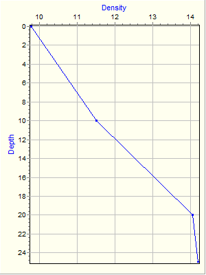 Variable Plot