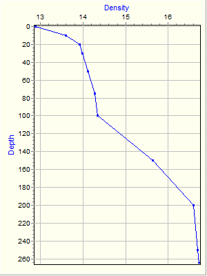 Variable Plot