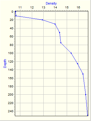 Variable Plot