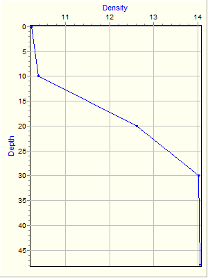 Variable Plot