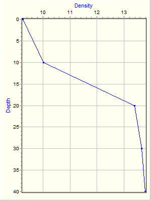 Variable Plot