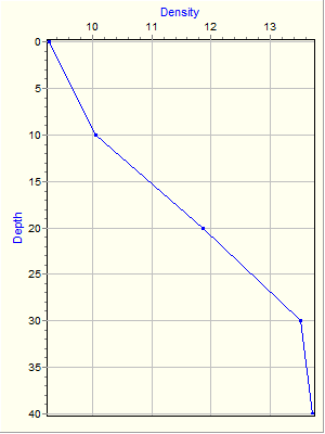 Variable Plot