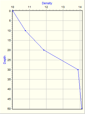 Variable Plot