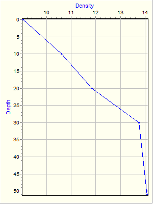 Variable Plot