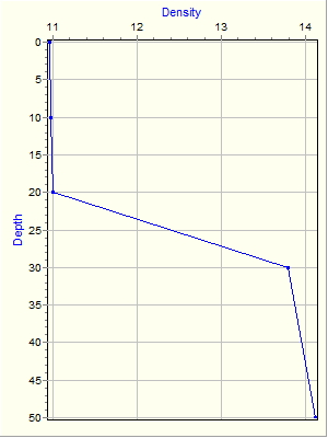 Variable Plot