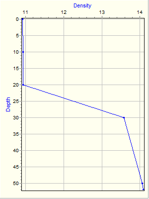 Variable Plot