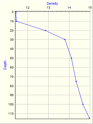 Variable Plot