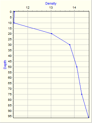 Variable Plot