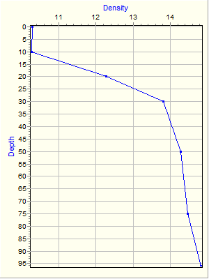 Variable Plot