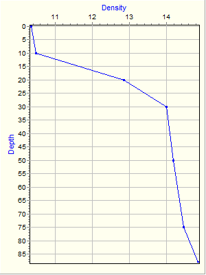 Variable Plot