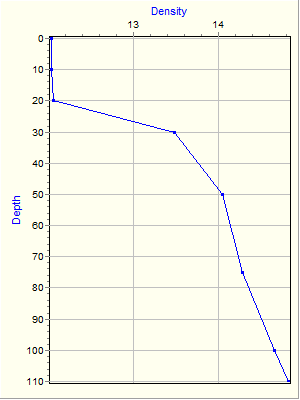 Variable Plot