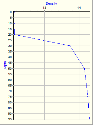 Variable Plot