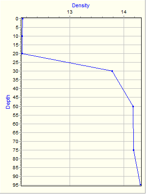 Variable Plot