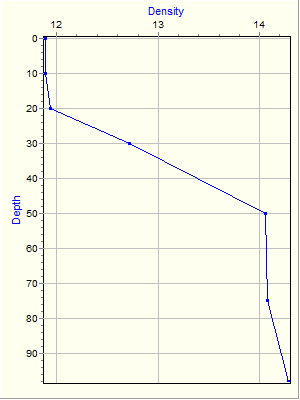 Variable Plot