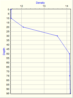 Variable Plot