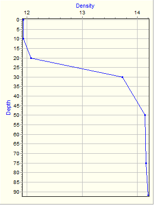 Variable Plot