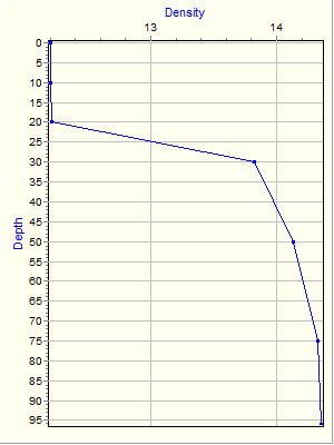 Variable Plot