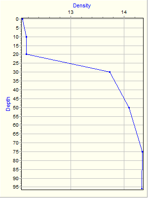 Variable Plot