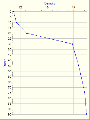 Variable Plot