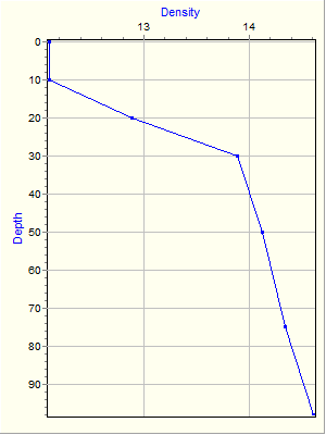 Variable Plot