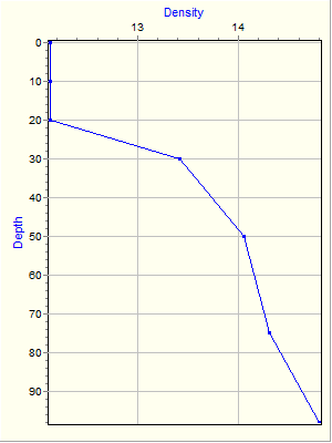 Variable Plot