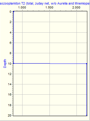 Variable Plot