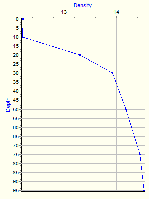 Variable Plot