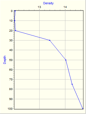 Variable Plot