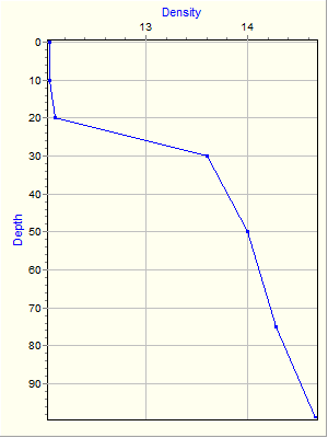 Variable Plot