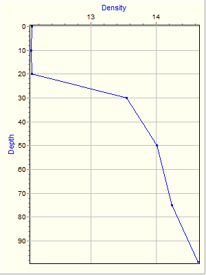 Variable Plot