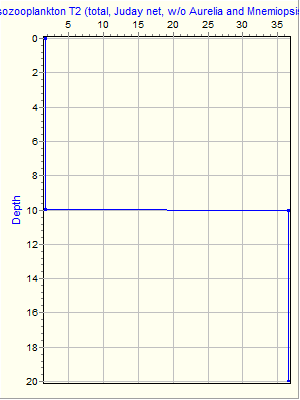 Variable Plot