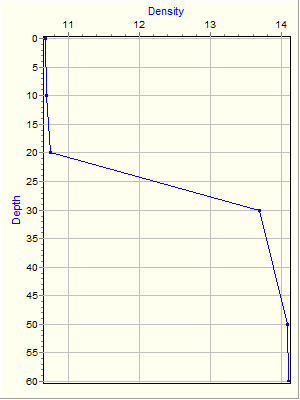 Variable Plot