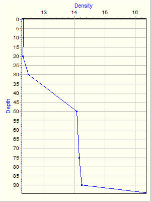 Variable Plot